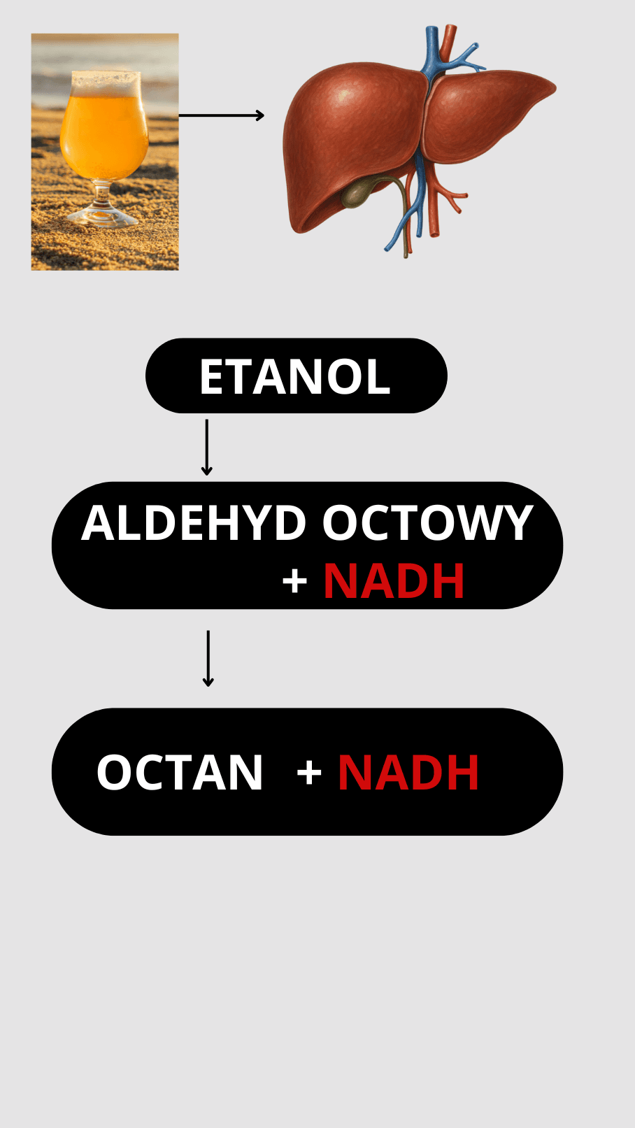 wysokie trójglicerydy, podwyższone trójglicerydy, wysokie trójglicerydy przyczyny